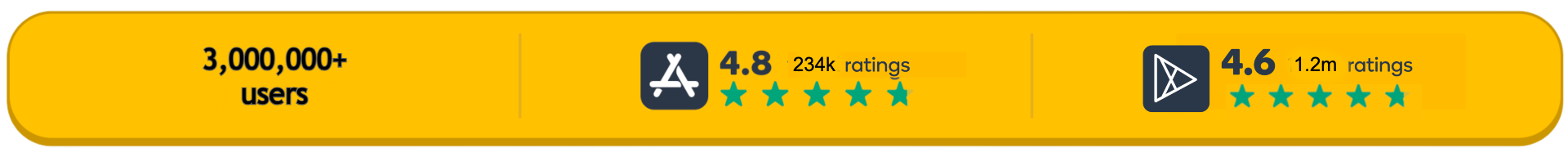 app ratings